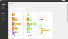 Modul Reporting im TickX - TickX für Microsoft SharePoint