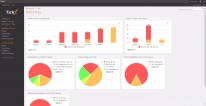 TickX Modul Reporting Auswertung - TickX für Microsoft SharePoint